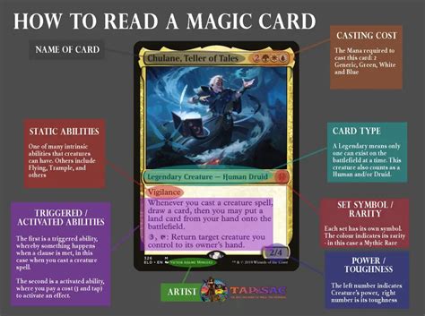 Know your magic cards 